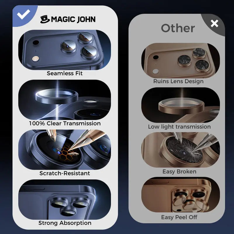 Kameraschutzfolie für das iPhone