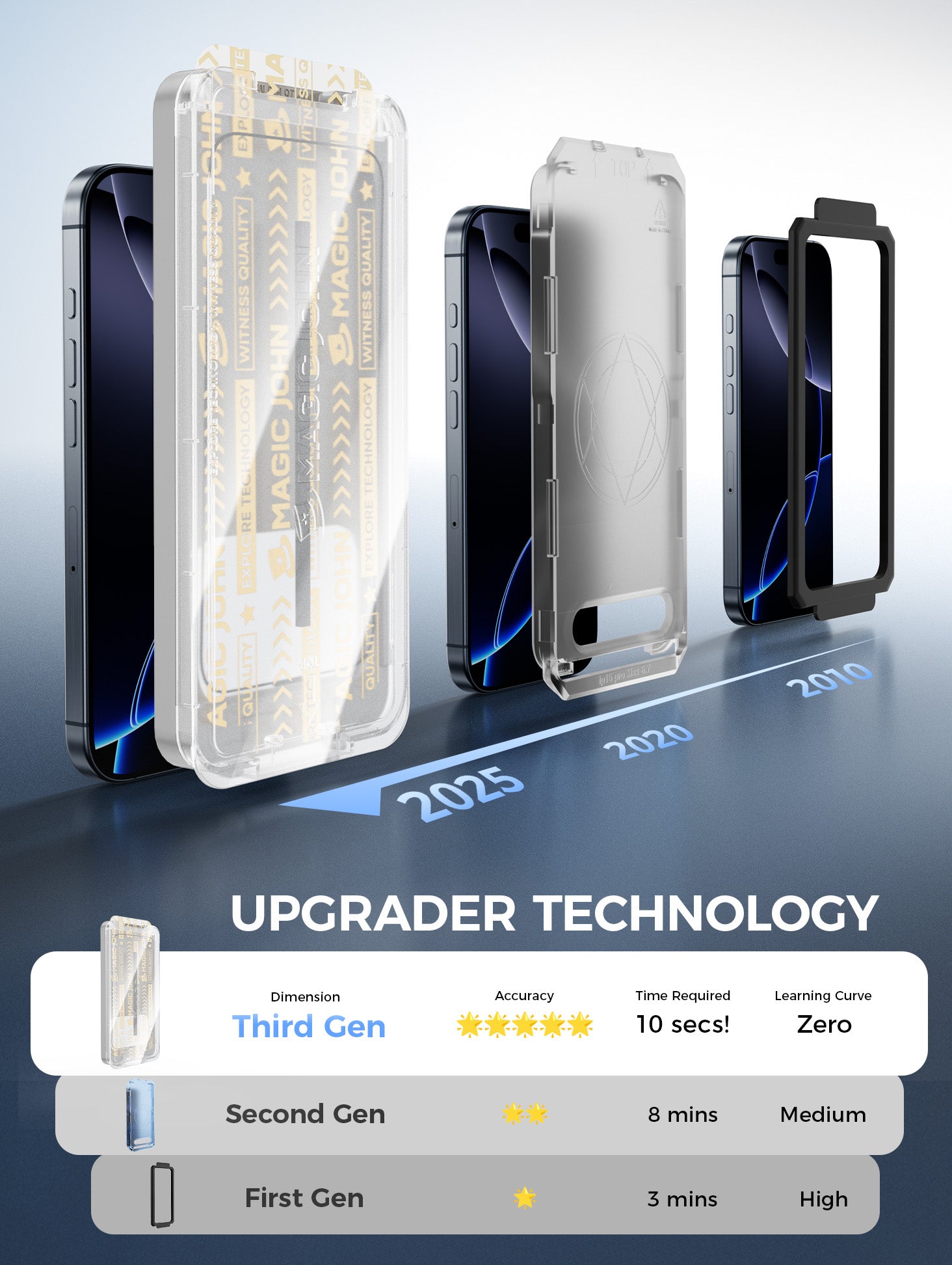 MAGIC JOHN Upgraded Screen Protector for Samsung - Automatic Dust Free Eco-Friendly Protection