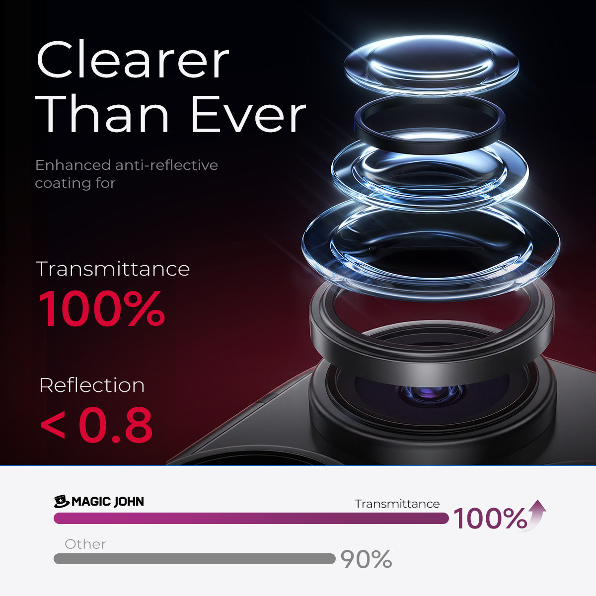 iPhone 18 Magnetic Lens Protector