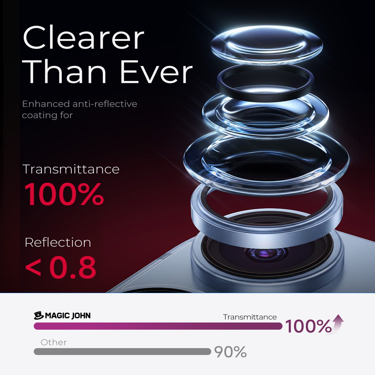 iPhone 18 Magnetic Lens Protector