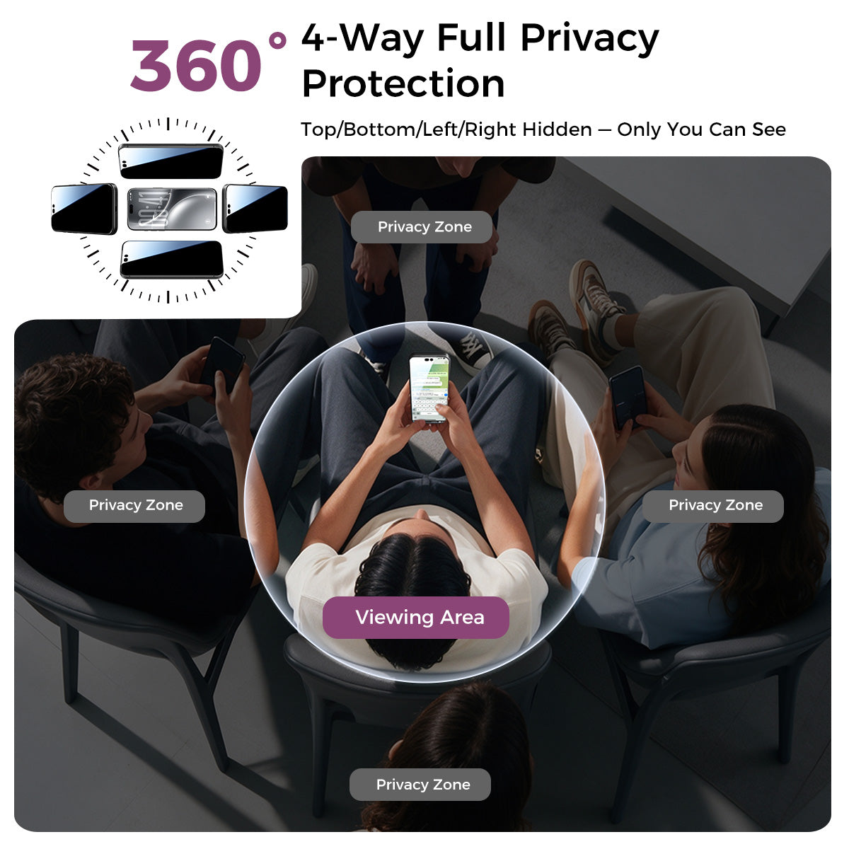 iPhone 18 Gen 2 360° Privacy Screen Protector