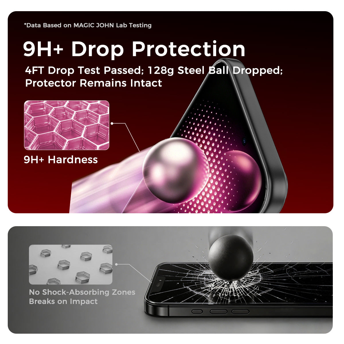 iPhone 18 Gen 2 360° Privacy Screen Protector