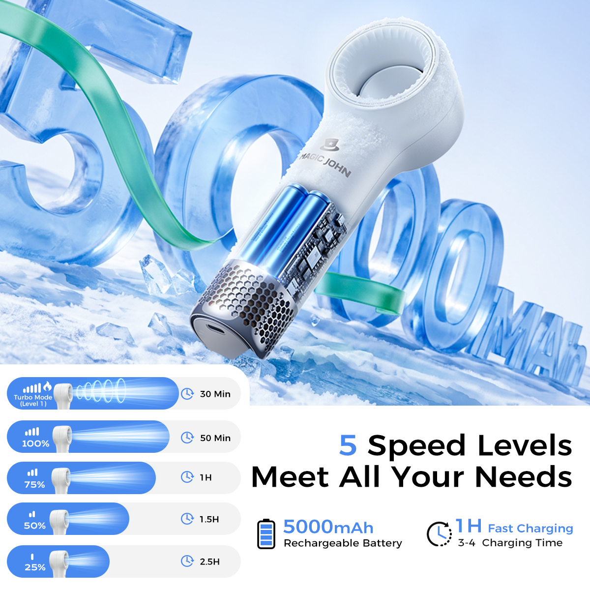 MAGIC JOHN Handheld Bladeless Fan