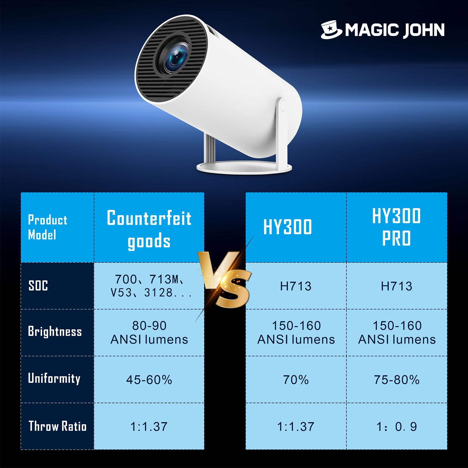 MAGIC JOHN 4K HD Portable Projector with WiFi Dual Band