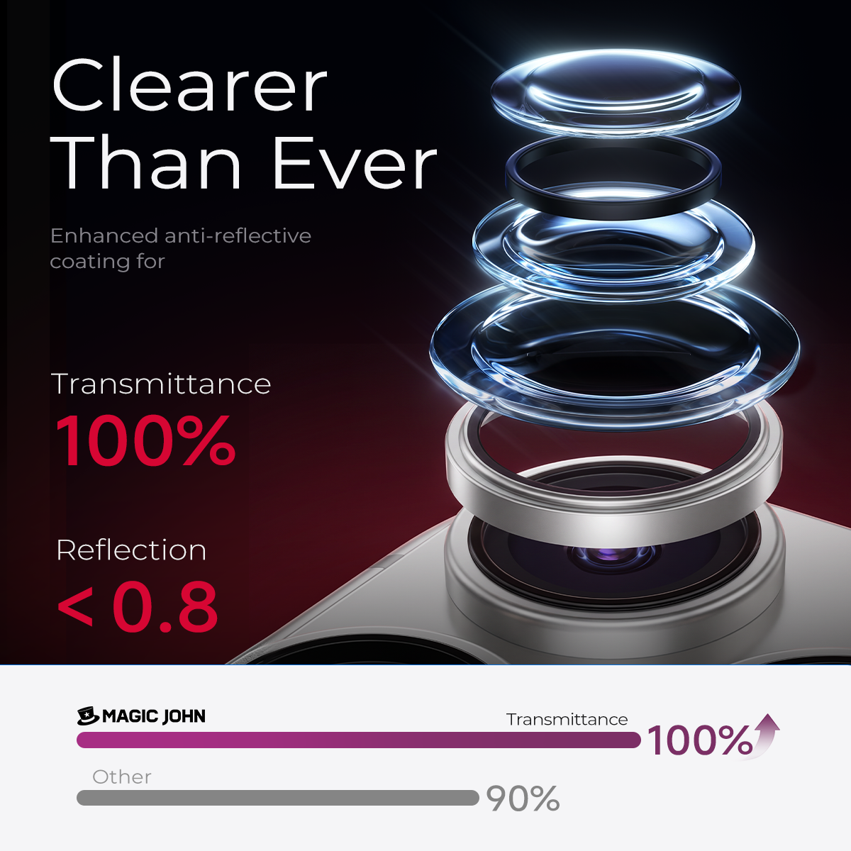 iPhone 18 Magnetic Lens Protector